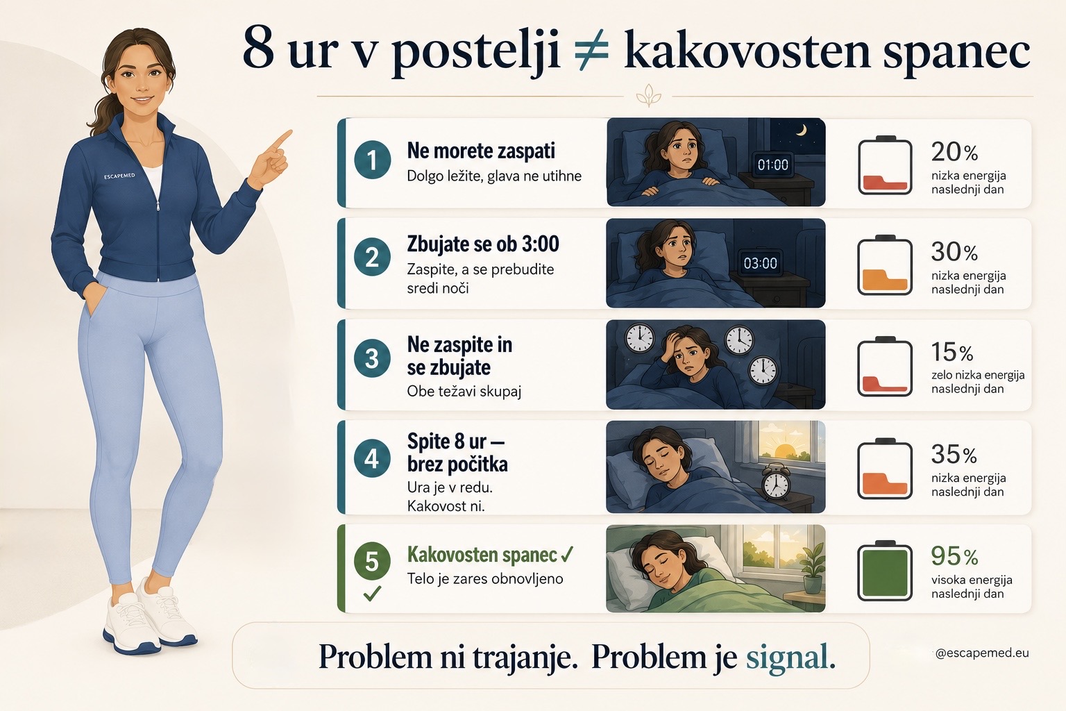 8 ur v postelji - vzorci spanja